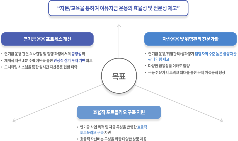 다음 내용 참고