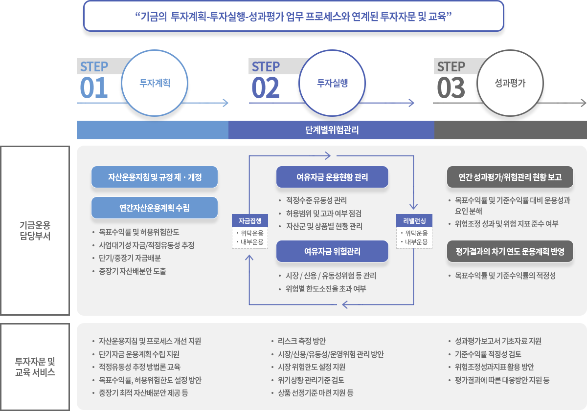 다음 내용 참고